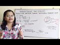 Theory + Problem 1 on Unsteady/ Transient Heat transfer process with Negligible I T G