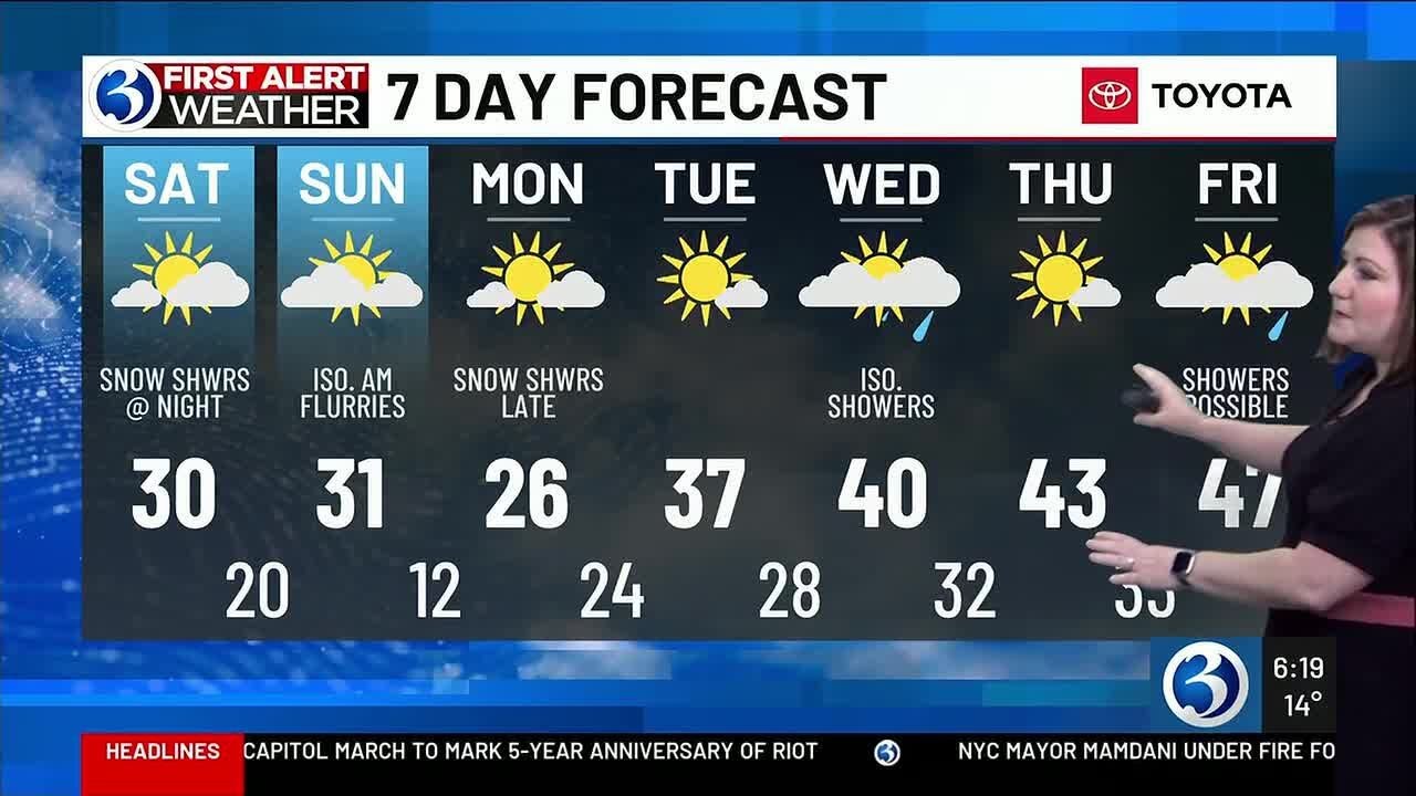 Light snow showers overnight then turning milder mid-week - YouTube