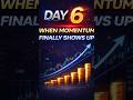 Day 06 – Structured Profit Realization #consistencyexperiment