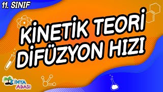 Ki̇neti̇k Teori̇ Di̇füzyon Hizi 11 Sinif Kimya Adası