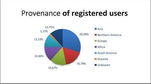 Webinar: AGRIS for Agricultural Information Data providers