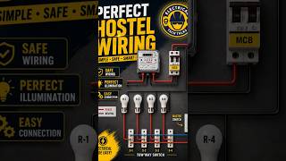⚡ **Perfect Hostel Wiring Setup!** ⚡#ElectricalTechTalks #ElectricalWiring #HostelWiring 🔌