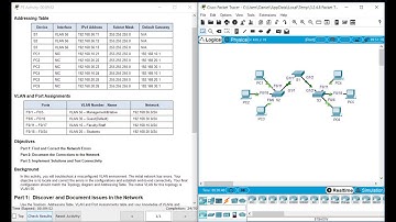 Packet Tracer Tutorials | 3.2.4.8 Troubleshooting a VLAN Implementation S2