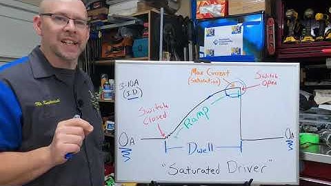 Ignition: Primary Current