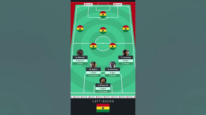 🇬🇭 Ghana 2022 World Cup Squad Depth #Shorts