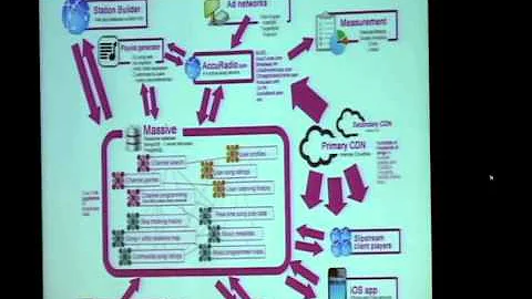 RAIN Summit Orlando Session 8: State of the Indust...