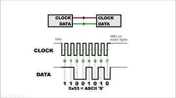 หลักการทำงานของ NRF24L01