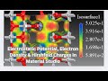 How to Calculate Electrostatic Potential, Electron Density & Hirshfeld Charges in Material Studio.