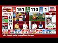 West Bengal Assembly Election Reuslt | पश्चिम बंगालमध्ये भाजप सत्तेच्या किती दूर? | Mamata Banerjee