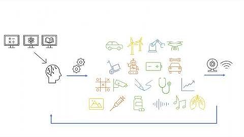 Intelligent Control and Machine Learning - Concepts and Applications from Engineering Mind by HK Lam