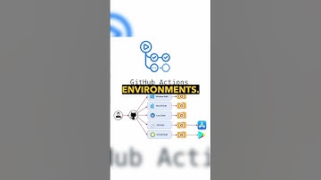 GitHub Actions in Telugu