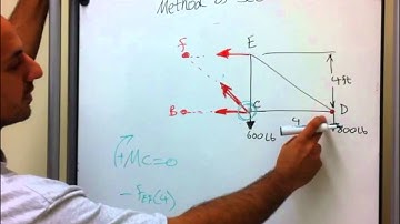 Analysis of Truss (Method of Sections) the EASY WAY!!