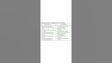 DIFFERENCE BETWEEN SELF POLLINATION AND CROSS POLLINATION#science #cbse #icse #wbbse