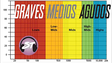 ¿Cómo mejorar los agudos?
