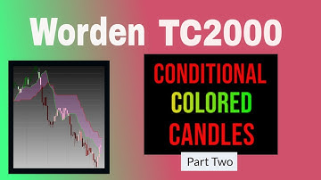 Worden TC2000 Conditional Colored Candles Part 2.