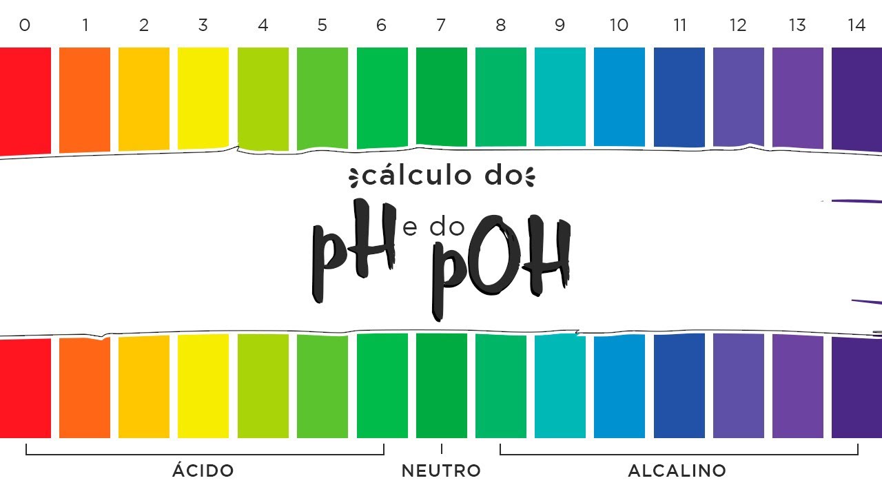 [DICA DE 01 MINUTO] - Cálculo do pH! - YouTube