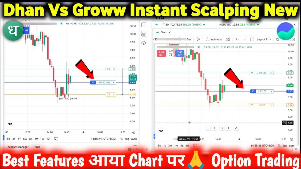 Dhan vs Groww Scalper on Chart | Dhan Scalping on Chart | Konsa Fast hai ? New Features Added