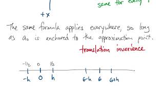 FNC 5.4: Finite differences (part 1) Profile
