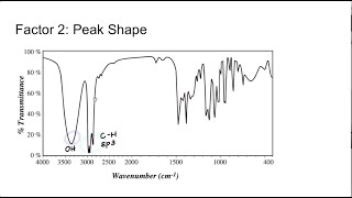 Lecture 19: Intro to Spectroscopy & IR spectroscopy
