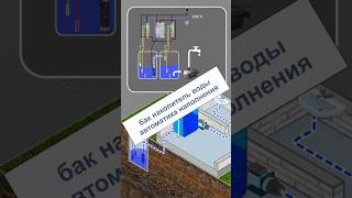 Накопительная емкость для воды, автоматика заполнения.