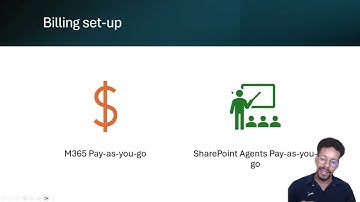 Copilot Control System Explained | Secure, Scalable & Easy Governance