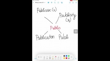 học Word form nha các bạn #hoc_tieng_anh_cung_teu