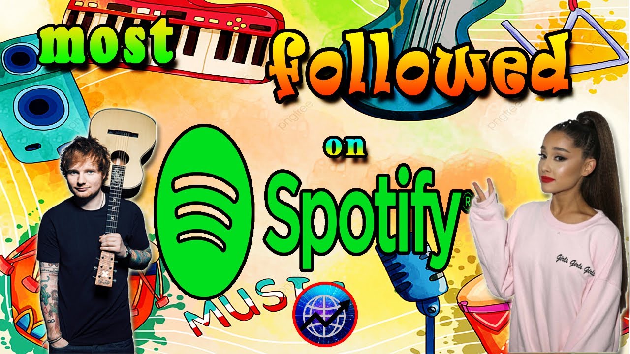 Spotify Most Followed Artists 2025