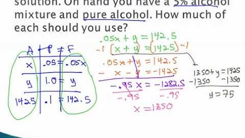 Mixture Problems - Pure Solutions - YouTube.mp4