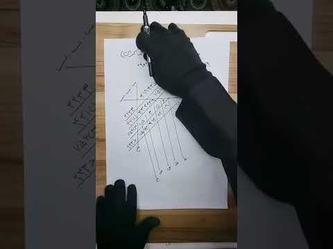 طلسم فعال کردن چشم سوم چاکرای در فوری وتضمینی00989022876367