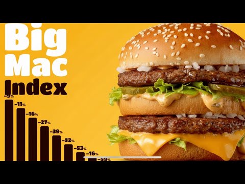How a BURGER Explains Global Economics (The Big Mac Index)