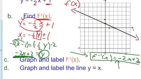 7 8 Day 1 Inverse Relations and Functions