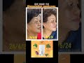 1 month #livcore ✓ #pigmentation #pandaeyes #sweatspots #雀斑 #黑斑 #黑眼圈 #汗斑 📲+60179949657 #detox #liver