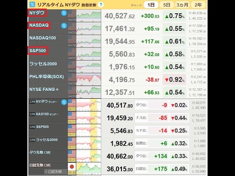 (株)千葉銀行【8331】は2000円3000円と果てしなく上がっていく！！