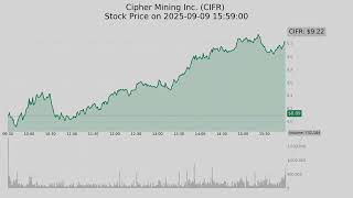 Top-10 Stocks By Volume On 2025-09-09
