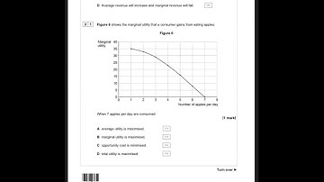 AQA 2022 Paper 3 Section A MCQ Y13 A-Level Economics