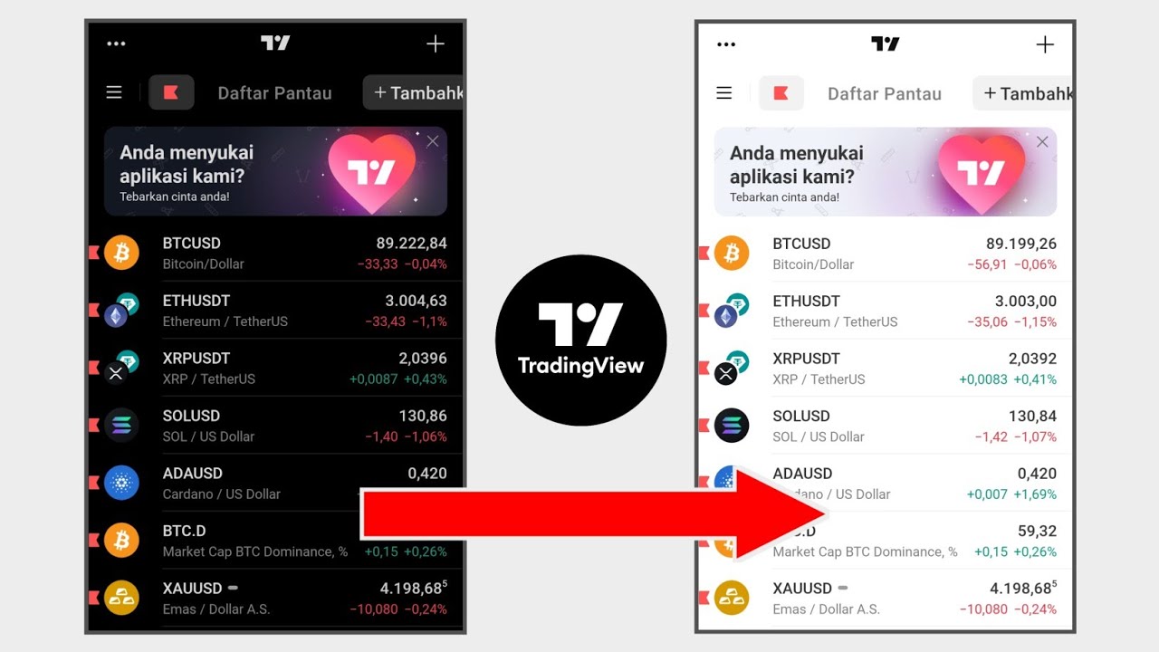 Cara Mengubah Tampilan TradingView Ke Mode Gelap
