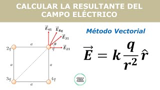 Como calcular el Campo Eléctrico resultante en los vértices de un cuadrado by Física para todos 703 views 1 month ago 21 minutes