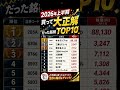 2026年上半期買って大正解だった銘柄TOP10　100人に聞いてみた