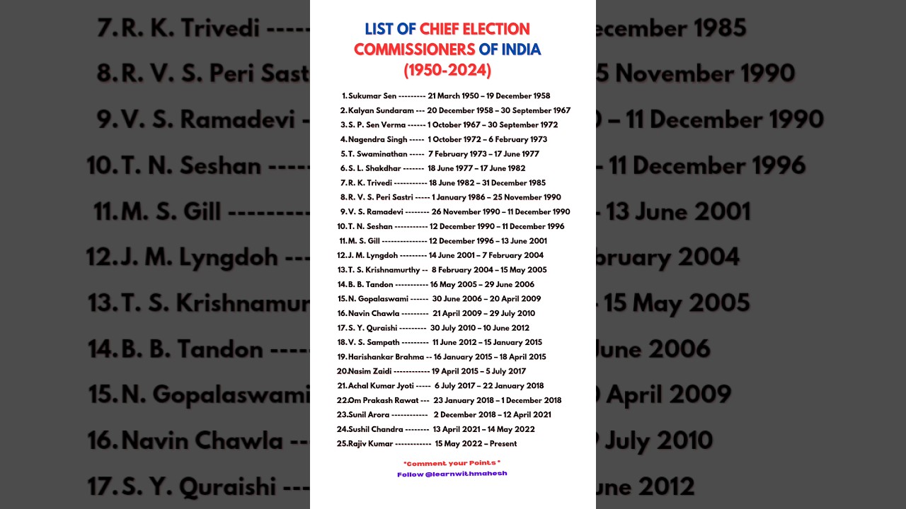 List of Chief Election Commissioners of India (1950-Present)  