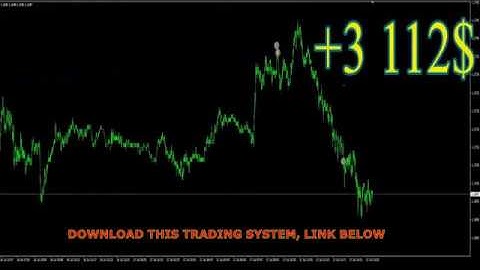 robot Forex profit konsisten, Trading System Strategy Scalping indicator