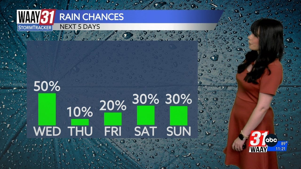 Rain chances going up this afternoon - YouTube