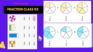 Comparison of fraction class 02