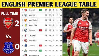 ENGLISH PREMIER LEAGUE TABLE UPDATED TODAY | PREMIER LEAGUE TABLE AND STANDING 2025/2026