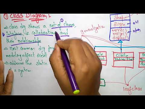 Video: Wat is de definitie van een klassendiagram?