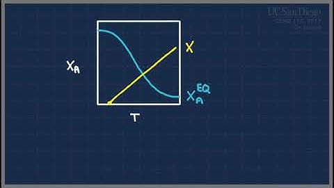 CENG 113 SP18 Lec 29