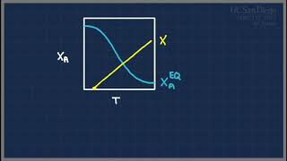CENG 113 SP18 Lec 29