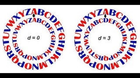 comment Coder un texte code César