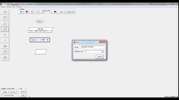 flowchart sayının modunu alma