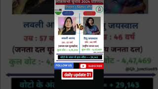 लवलीआनंदvsरितुजयसवाल (शिवहर)लोकसभा2024चुनाव परिणाम |#shorts​​#chunav2024​​ #gk​​#gktoday​​#gkstudy​​