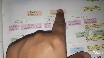 Class 5 EVS Ch 1 Shifting homes Part 2